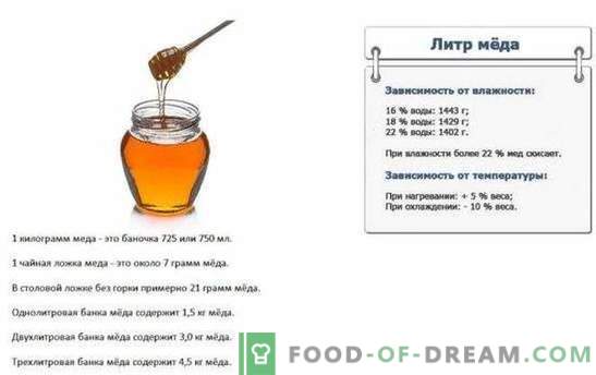 Услови на употреба на мед во готвење и кондиторски производи